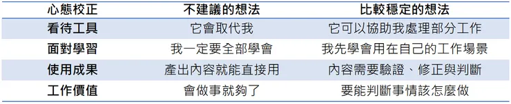 校正使用AI心情
