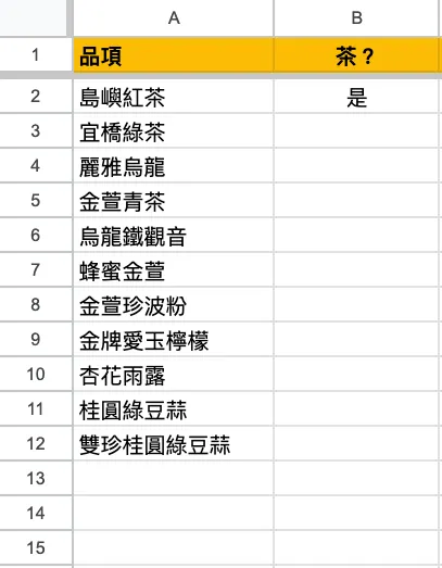 資料來源：萬波島嶼紅茶專門店