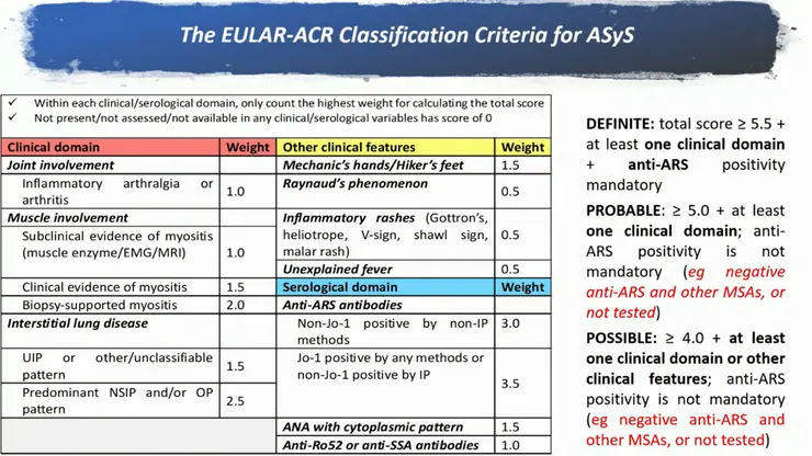 EULAR 25
