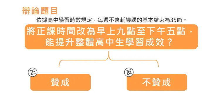 本論題出自於110年學測模擬考題