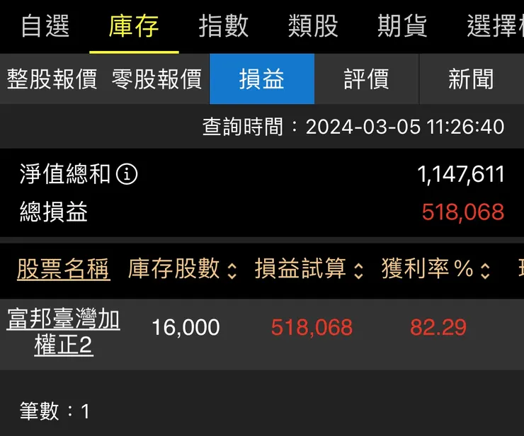 三月的時候打算要去股票質押call回部分出借股票
