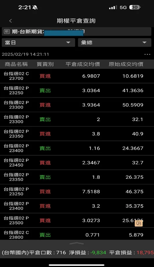 手續費靠杯貴！不然可以賺2萬