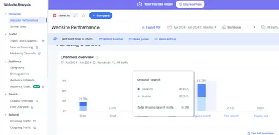 方格子的瀏覽設備，手機有佔一半?