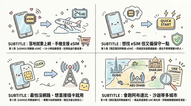 直接抄作業！老爸的 2026 杜拜網卡避坑快選單