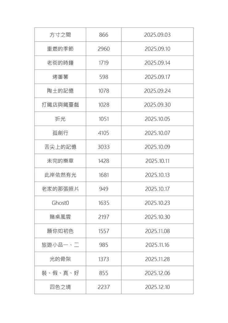 vocus｜新世代的創作平台