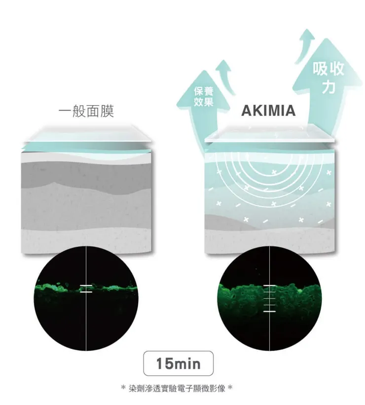 AKIMIA微電流面膜 ✨ 面膜任選 6 折 👇🏻 折扣只到10/31