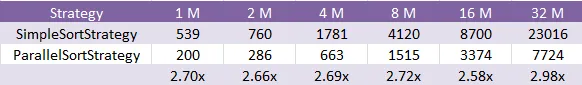 Table 1 - The experiment result