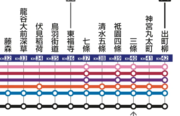 京阪電車路線圖