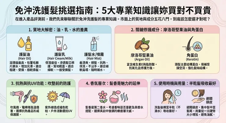 免沖洗護髮挑選指南