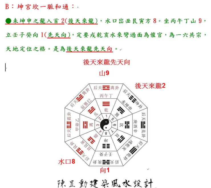 玄空易卦來龍立局