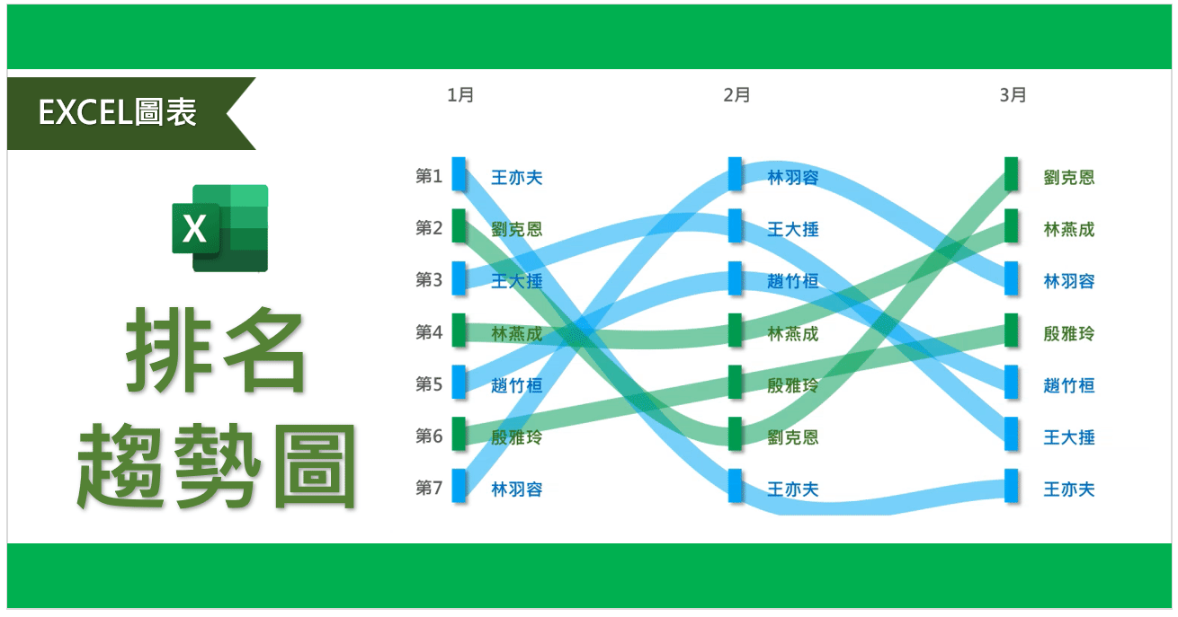 EXCEL小技巧 | 排序除了欄排序也可以尋列排序(橫向排序)