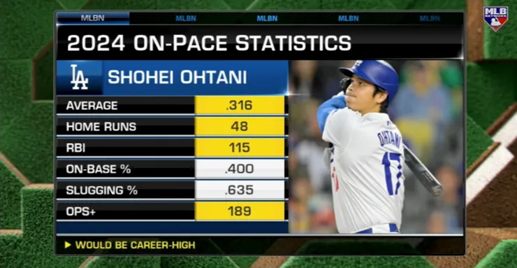 大谷賽季數據預測