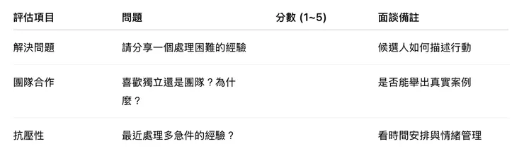 質性面談表格與評分設計