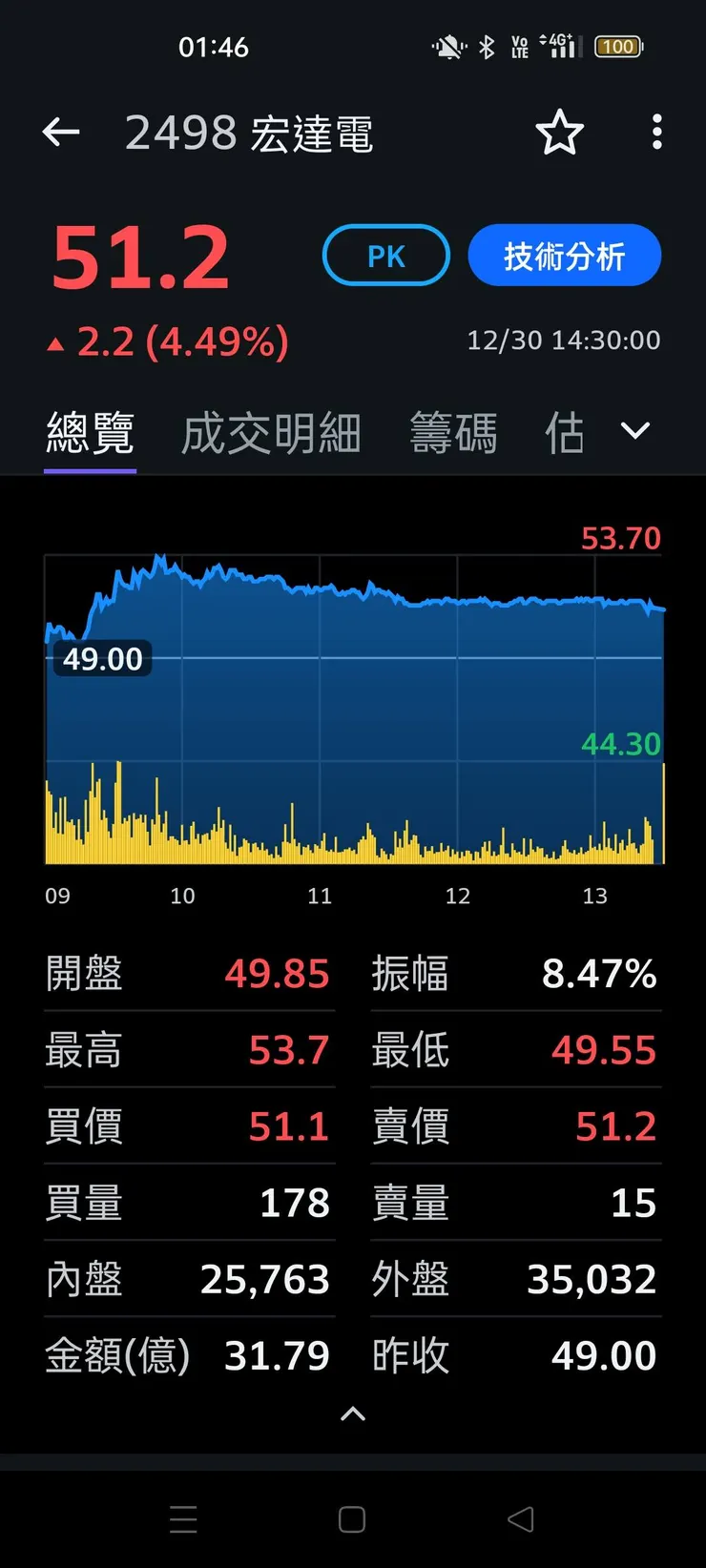 vocus|新世代的創作平台