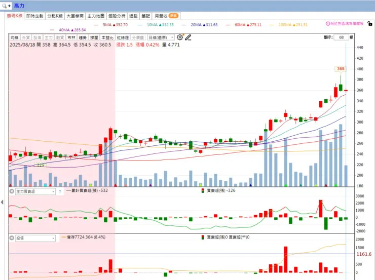 vocus｜新世代的創作平台