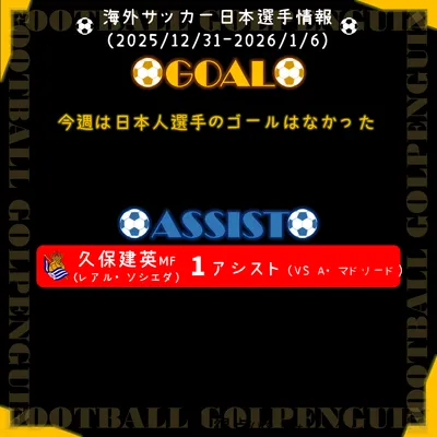 <日本足球>歐陸主要聯賽球員周報（截至2026/1/6）