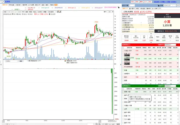 vocus|新世代的創作平台