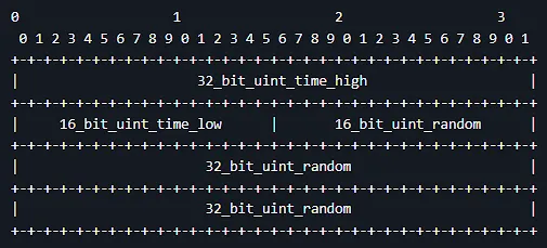 ULID Layout (擷取自官網)
