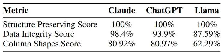 非文字表格資料的真實性評估結果