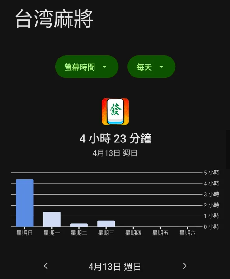 跟朋友打完後一天打麻將時間