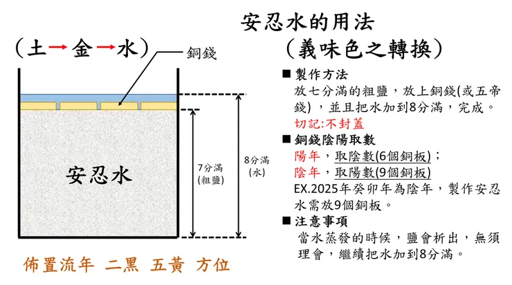 安忍水製作方式