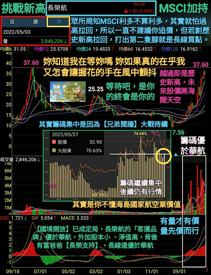 vocus｜新世代的創作平台