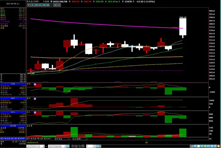 vocus|新世代的創作平台