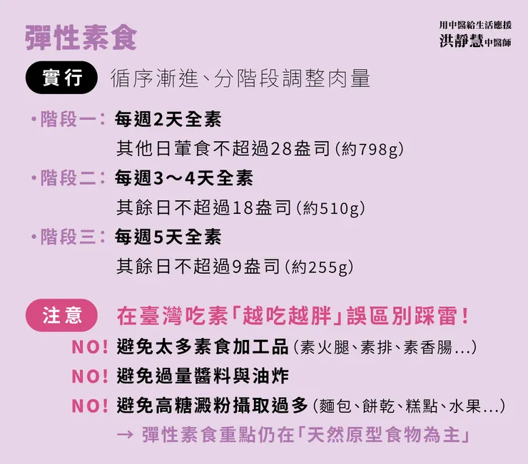 彈性素食實行方式