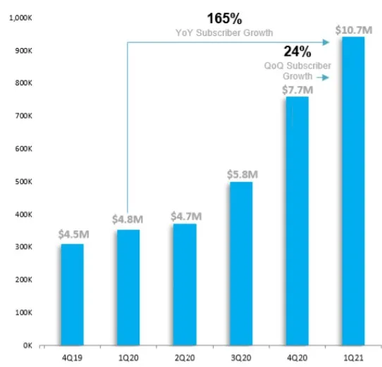 vocus|新世代的創作平台