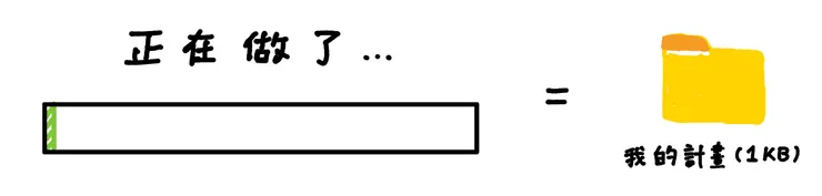 （圖片來源：手繪）