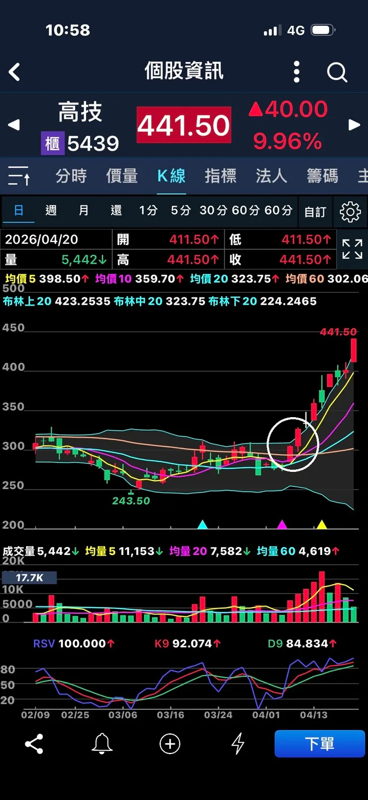vocus｜新世代的創作平台