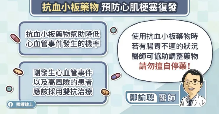抗血小板藥物預防心肌梗塞復發