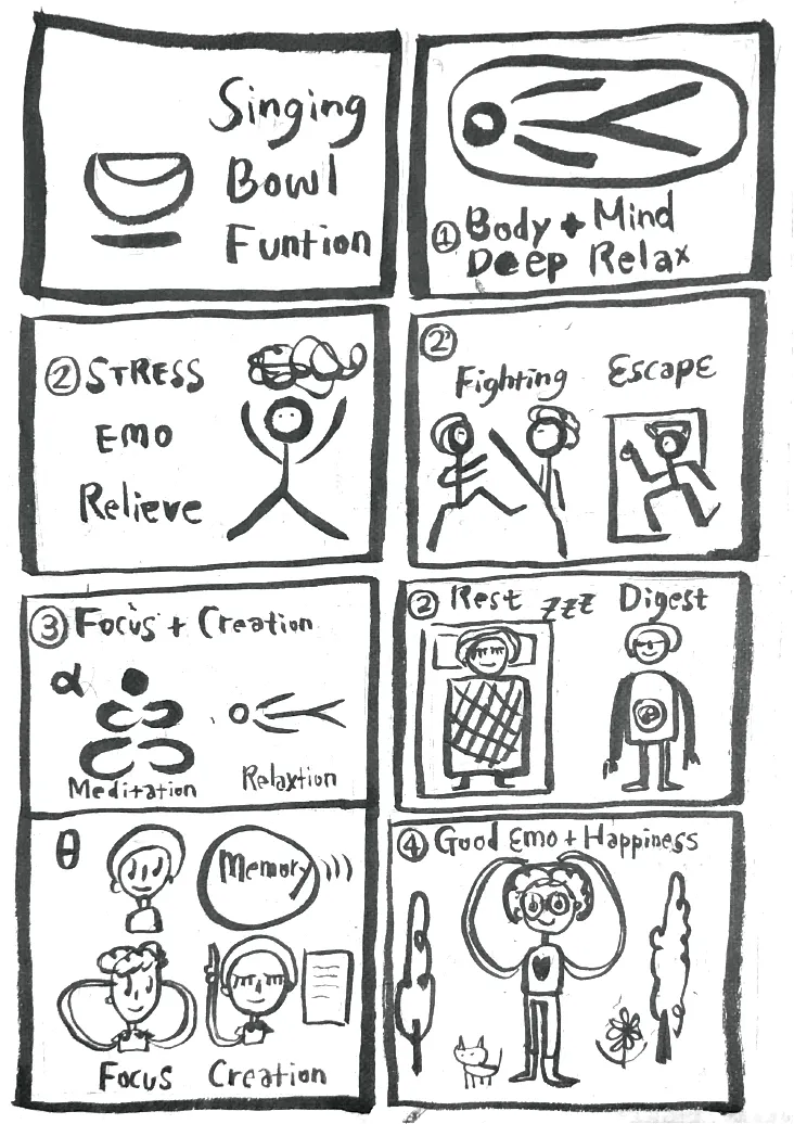 頌缽的應用情境