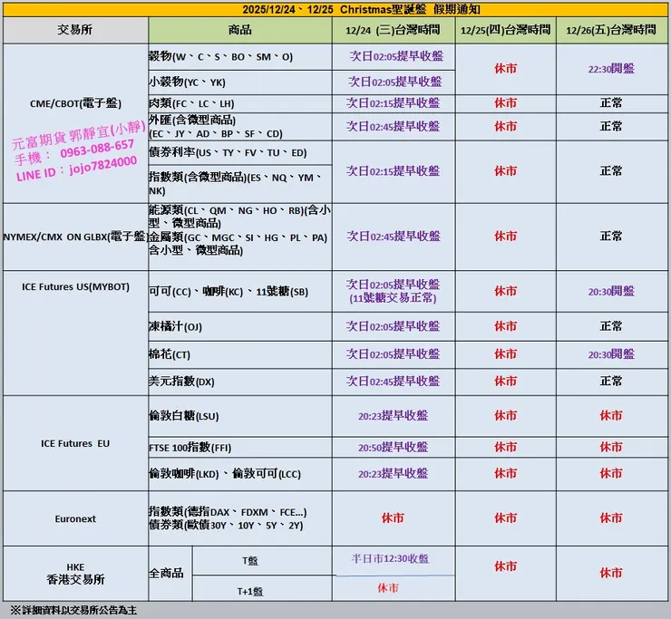2025年歐美盤聖誕節休市