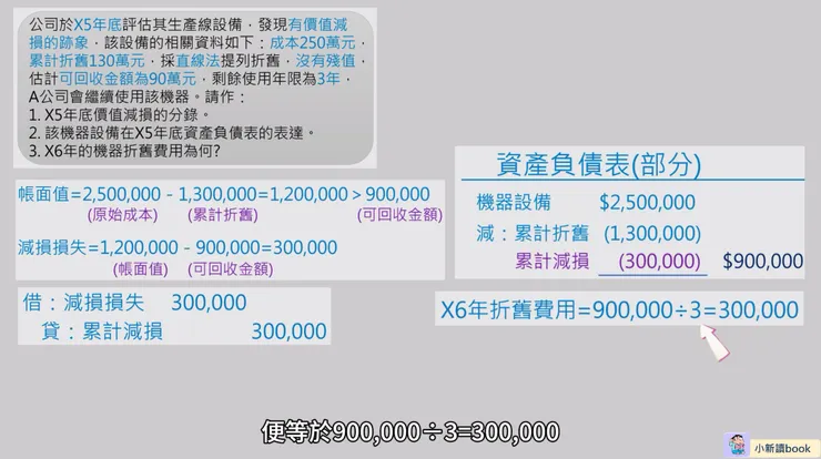 例題圖示說明。