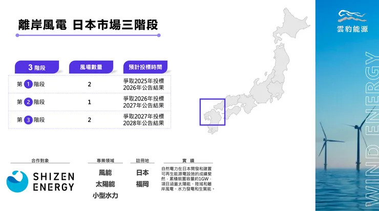 雲豹能源離岸風電日本市場規劃(資料來源:雲豹能源業績發表會)