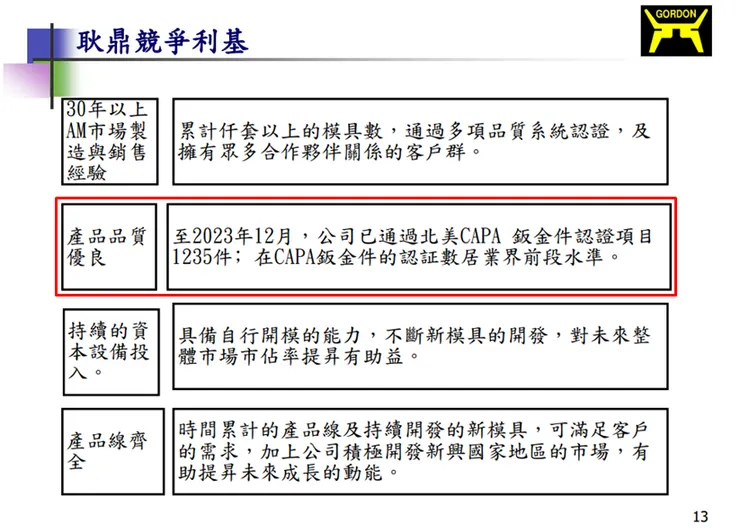 資料來源：公司法說