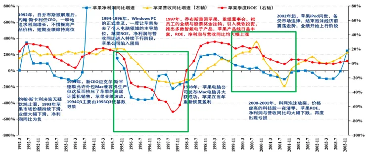 資料來源：國投證券