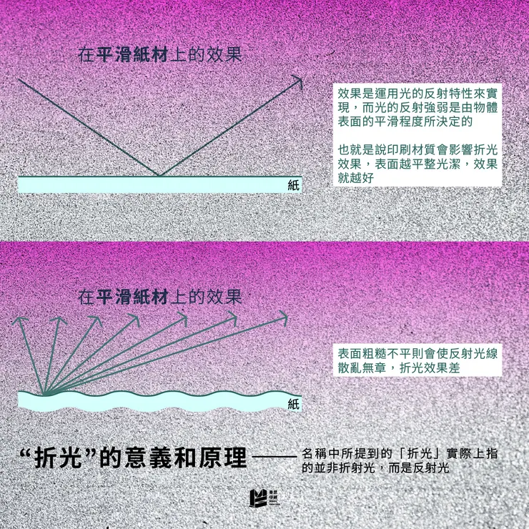 你的印刷會發光！解析邏輯光紋的奧秘_「折光」的意義和原理