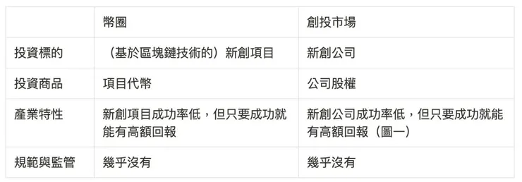 資料來源：Max 的區塊鏈空間