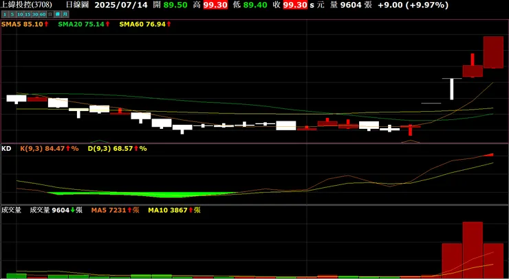 vocus|新世代的創作平台