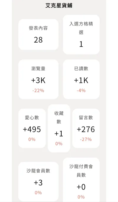 【星貨鋪業績】2025年10月份業績
