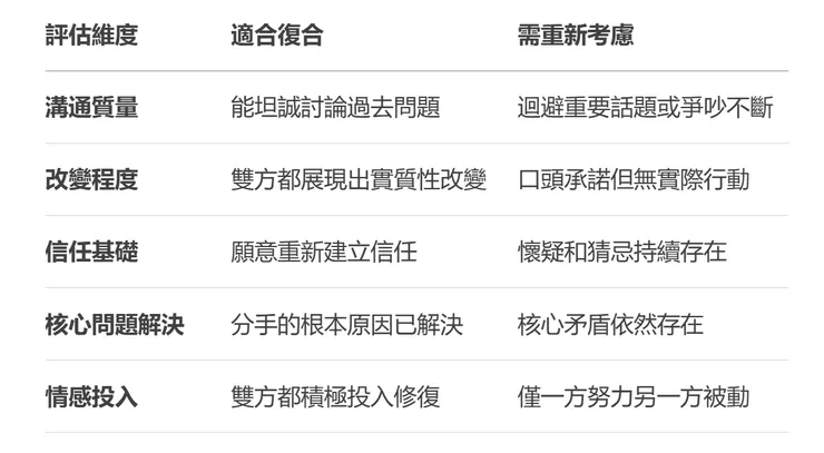 復合決策評估表