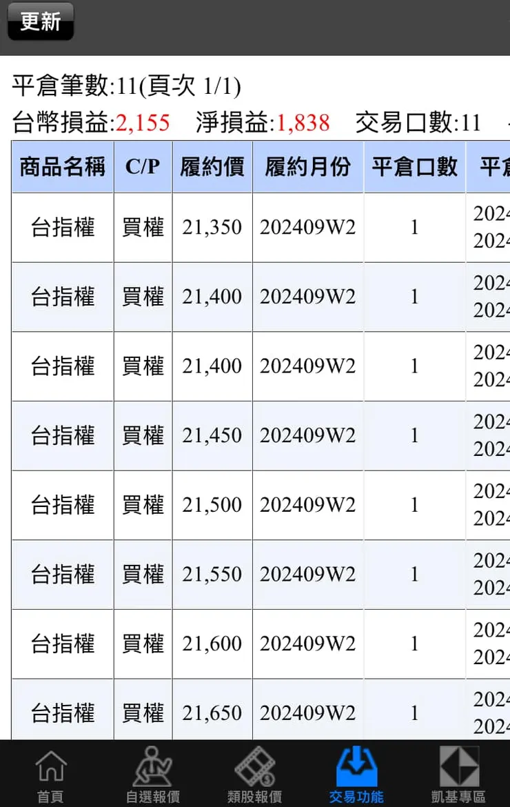 忙了離婚手續一整個早上,就靠價差單收租,輪番操作