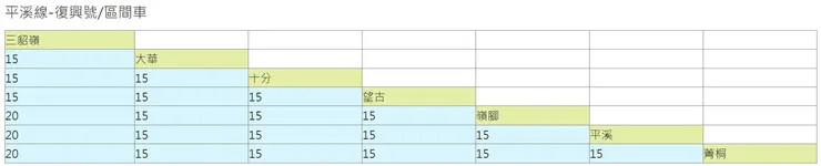 平溪線票價梯形圖