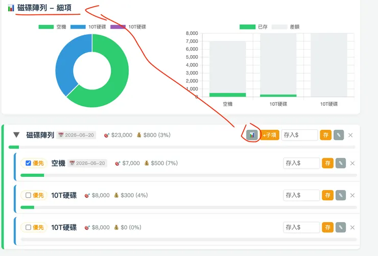 只顯示某一個專案的樣子