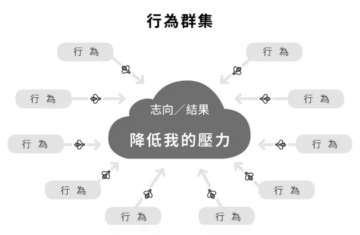 圖片來源：設計你的小習慣