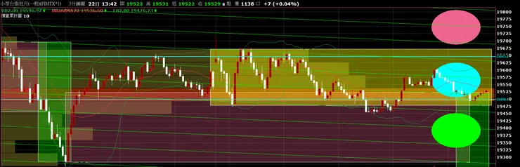 圖一｜台股：台灣加權指數_日 K_20240422 覆盤