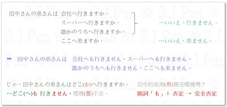 大引號表示三個問句的回答是一樣的，都是「いいえ、行きません」。