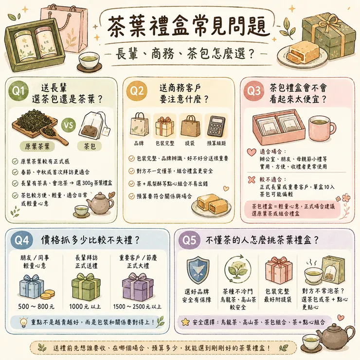 茶葉禮盒常見問題:長輩、商務、茶包怎麼選
